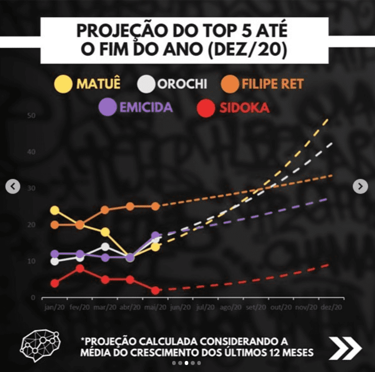 Rap Forte Análise dos MAIS BUSCADOS da década