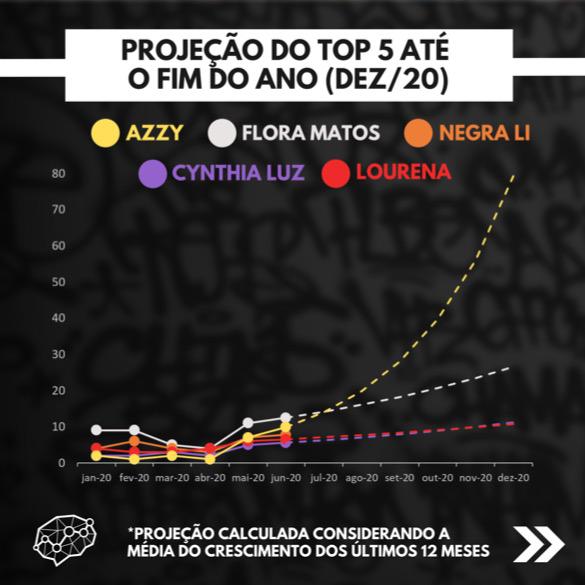 Rap Forte Análise das MAIS BUSCADAS DA DÉCADA - AS MINAS DO RAP NACIONAL!