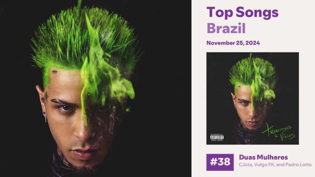 Rap Forte Cjota estreia no Top 50 do Spotify Brasil com "Duas Mulheres"